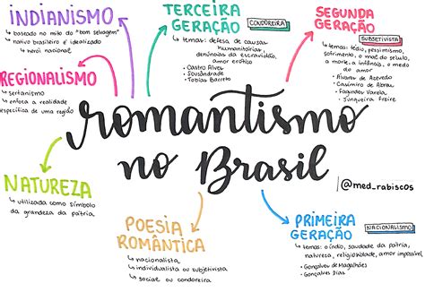 romantismo no brasil 1 2 3 geração autores e obras